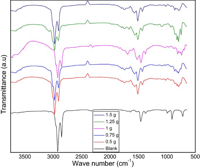 Catalytic reforming of gaseous products from pyrolysis of low-density polyethylene over iron-modified ZSM-5 catalysts