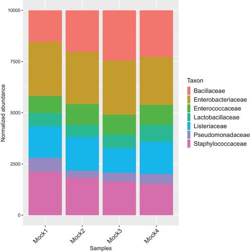 Using Mothur to Determine Bacterial Community Composition and Structure in 16S Ribosomal RNA Datasets