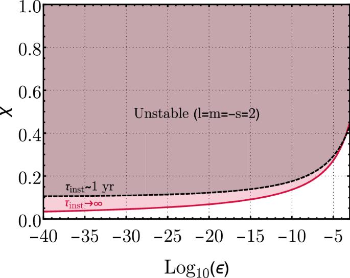 Testing the nature of dark compact objects: a status report