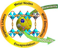 Metal-organic frameworks for catalysis: State of the art, challenges, and opportunities