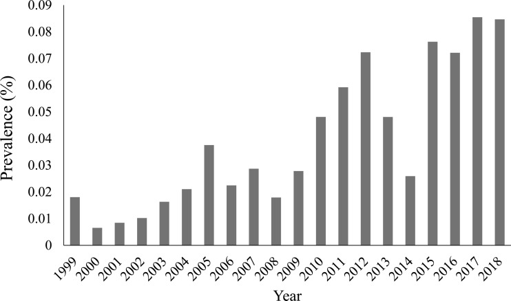 Prevalence of post-race exertional heat illness in Thoroughbred racehorses and climate conditions at racecourses in Japan.