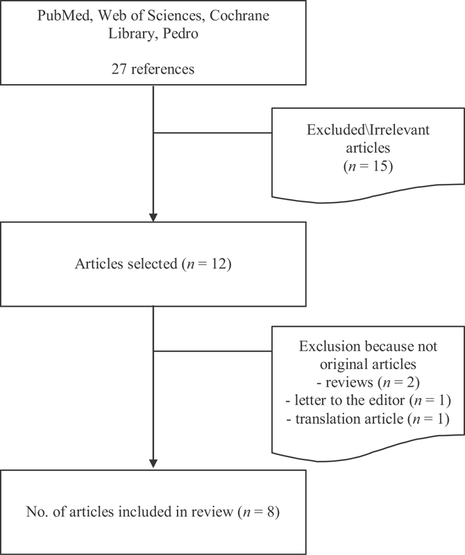 The Risk Assessment and Prediction Tool (RAPT) after Hip and Knee Replacement: A Systematic Review.