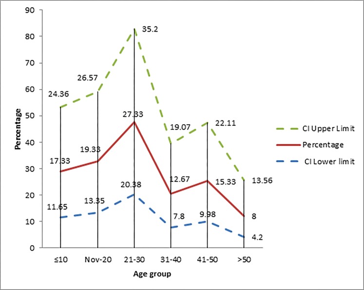 Bicycle-related traumatic injury hospitalizations: six years descriptive analysis in Qatar.