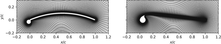 Boundary layer transition modeling on leading edge inflatable kite airfoils.