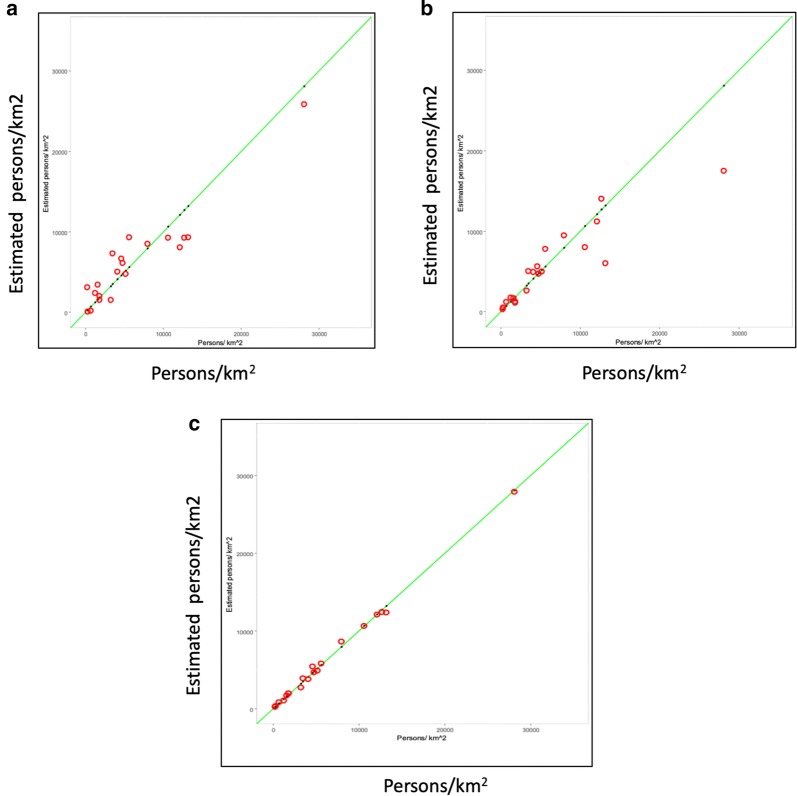 Estimating the size of urban populations using Landsat images: a case study of Bo, Sierra Leone, West Africa.