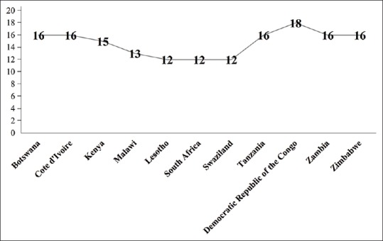 Human Immunodeficiency Virus Self-Testing in Adolescents Living in Sub-Saharan Africa: An Advocacy.