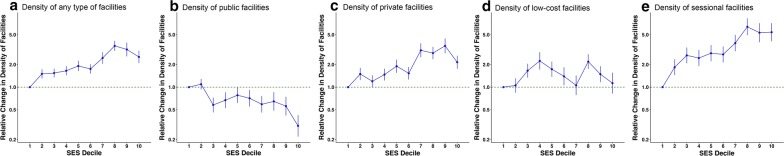 Access to and availability of exercise facilities in Madrid: an equity perspective.