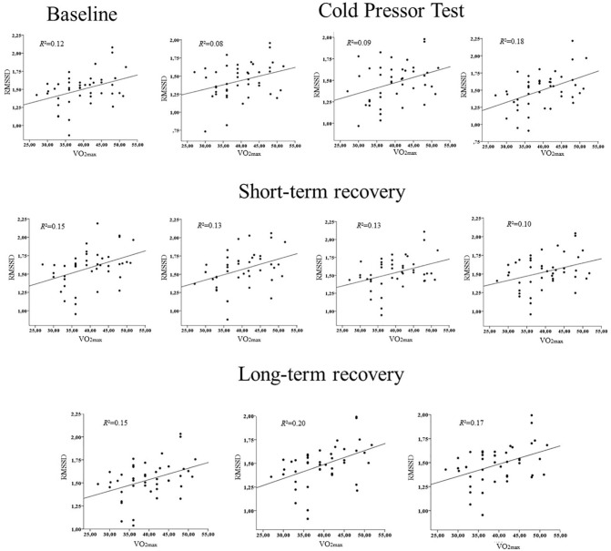 Cardiorespiratory Fitness Predicts Greater Vagal Autonomic Activity in Drug Users Under Stress.