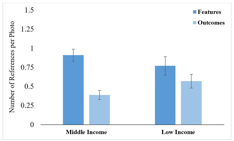 Do mother-child conversations about safety differ in middle- and low-income families?