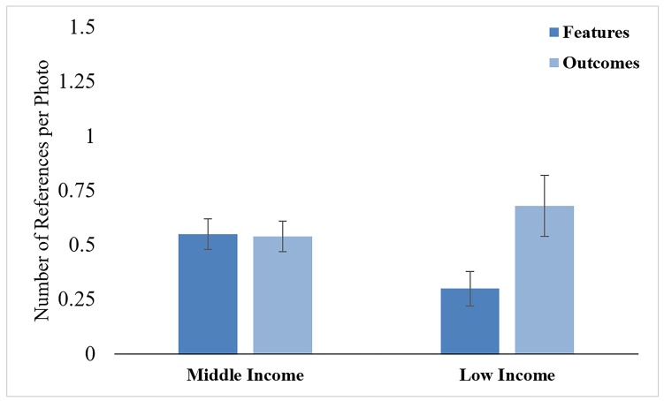 Do mother-child conversations about safety differ in middle- and low-income families?