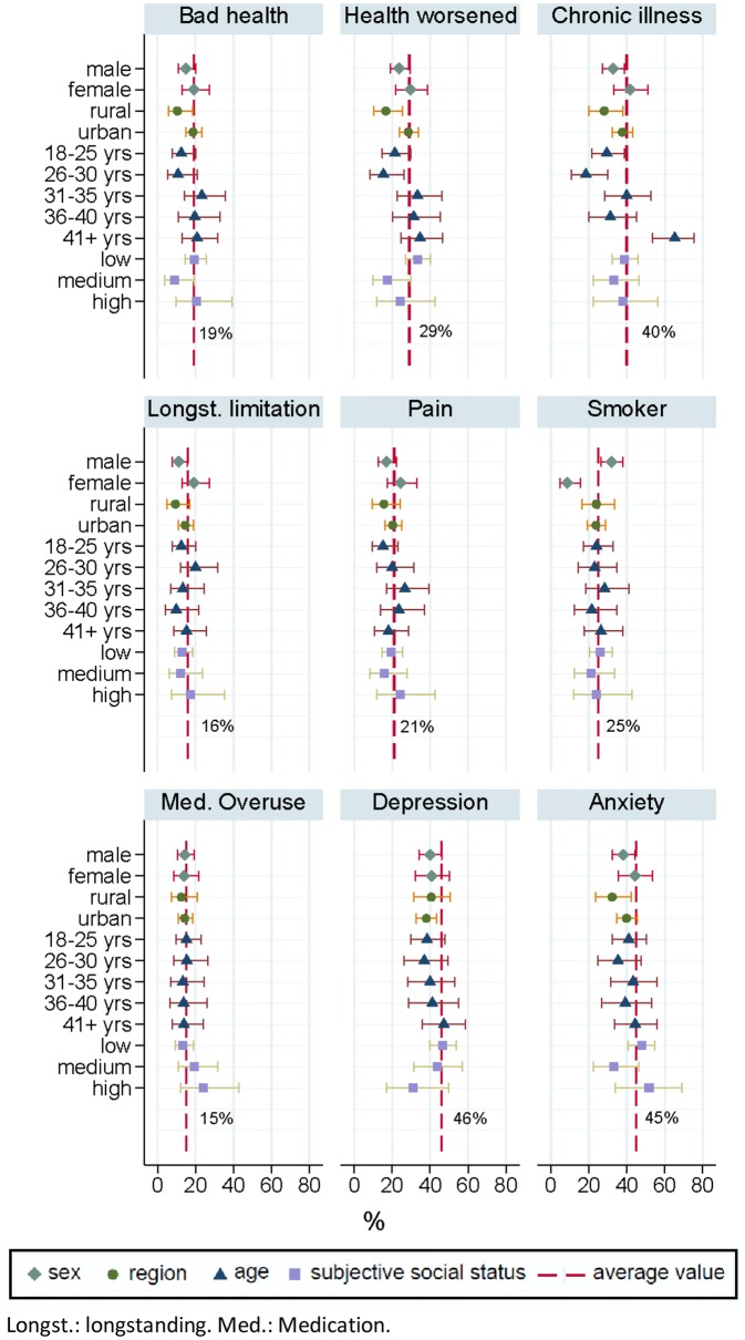 Health monitoring among asylum seekers and refugees: a state-wide, cross-sectional, population-based study in Germany.