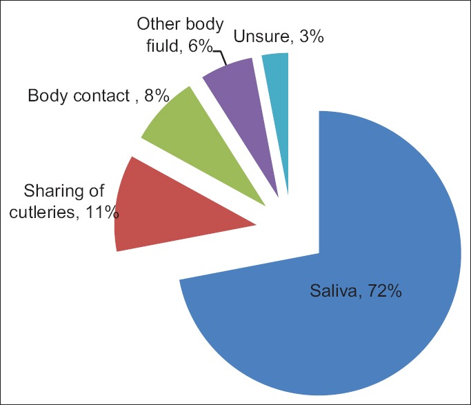 A Study on Childhood Epilepsy among Traders in Benin City Nigeria.