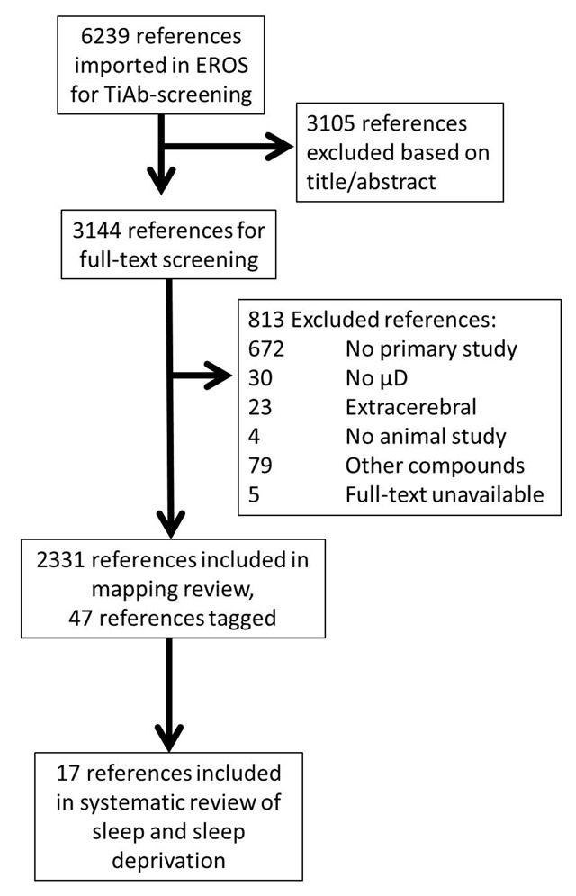 Sleep and Microdialysis: An Experiment and a Systematic Review of Histamine and Several Amino Acids.