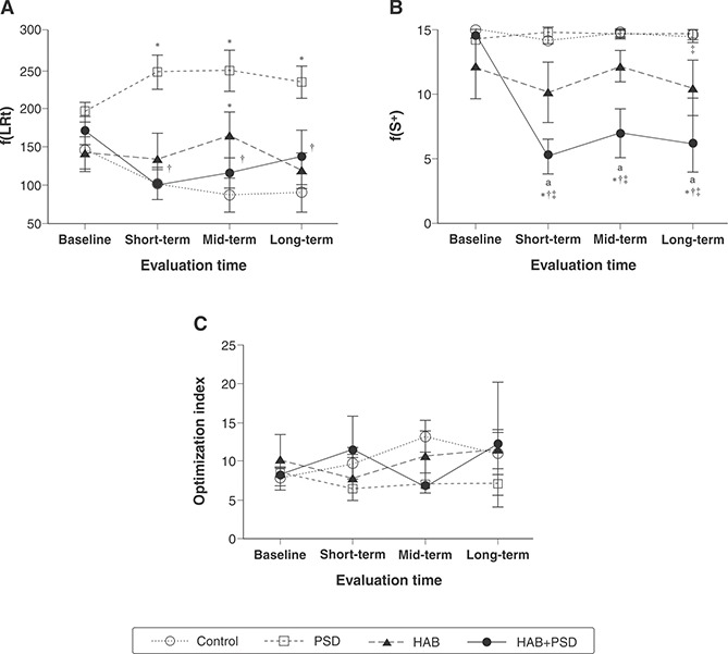 Behavioral, affective, and cognitive alterations induced by individual and combined environmental stressors in rats.