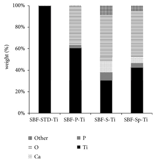 Evaluation of Photocatalytic and Protein Adsorption Properties of Anodized Titanium Plate Immersed in Simulated Body Fluid.