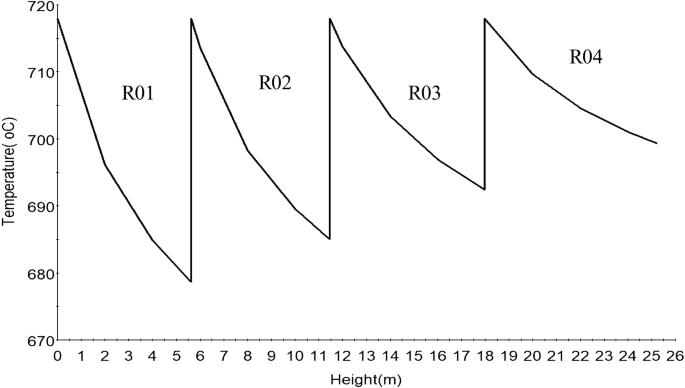 Effect of compressibility factor on the hydrodynamics of naphtha catalytic-reforming reactors