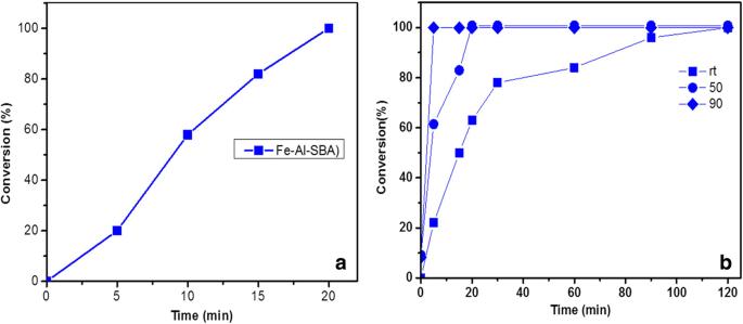 Advances in mechanochemical processes for biomass valorization