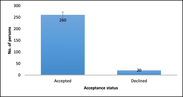 Acceptability and utilization of family planning benefits cards by youth in slums in Kampala, Uganda.