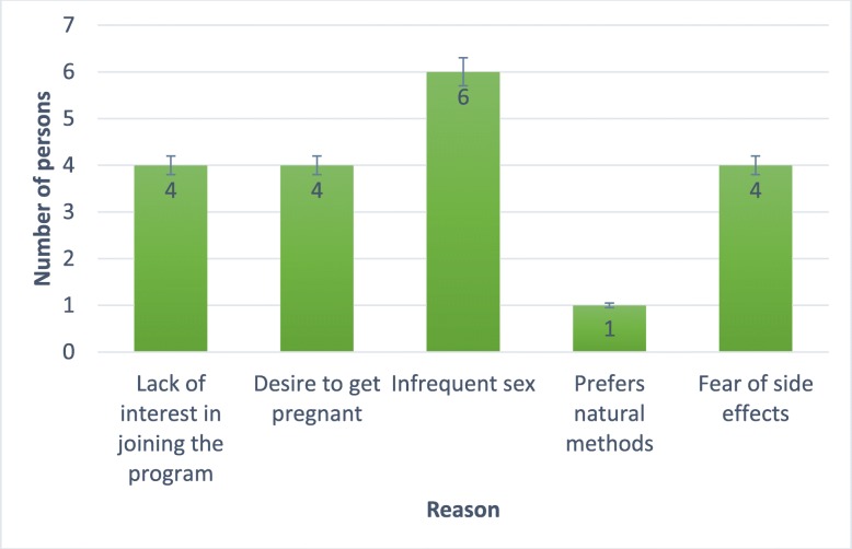 Acceptability and utilization of family planning benefits cards by youth in slums in Kampala, Uganda.