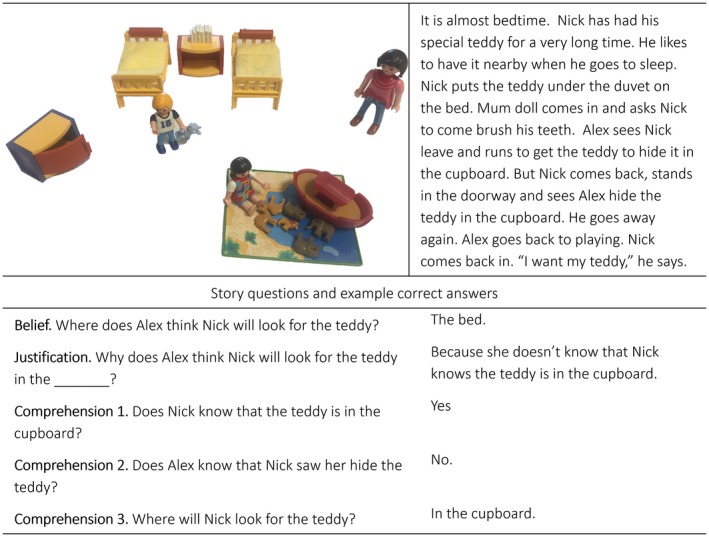 Concurrent associations between mothers' references to internal states and children's social understanding in middle childhood.