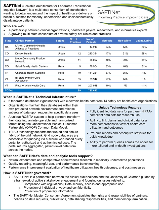 Applying a Commercialization-Readiness Framework to Optimize Value for Achieving Sustainability of an Electronic Health Data Research Network and Its Data Capabilities: The SAFTINet Experience.