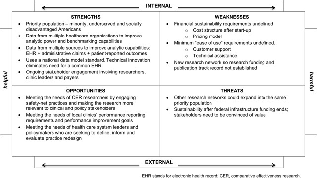 Applying a Commercialization-Readiness Framework to Optimize Value for Achieving Sustainability of an Electronic Health Data Research Network and Its Data Capabilities: The SAFTINet Experience.