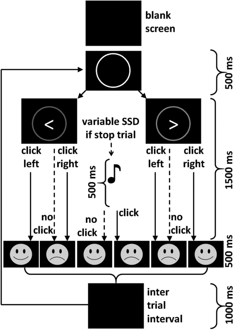 Does behavioural inhibition system dysfunction contribute to Attention Deficit Hyperactivity Disorder?