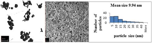 One-pot microwave-assisted synthesis of size-dependent l-glutathione-capped spherical silver nanoparticles suitable for materials with antibacterial properties