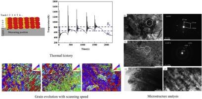 Microstructure evolution of 24CrNiMoY alloy steel parts by high power selective laser melting