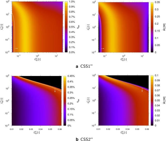 Optimization-based investigations of a two-phase thermofluidic oscillator for low-grade heat conversion