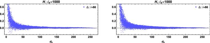 The causal set approach to quantum gravity