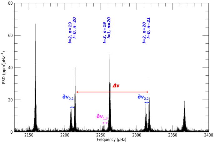 Asteroseismology of solar-type stars