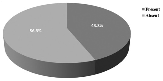 Assessment of prevalence and position of mandibular incisive canal: A cone beam computed tomography study.