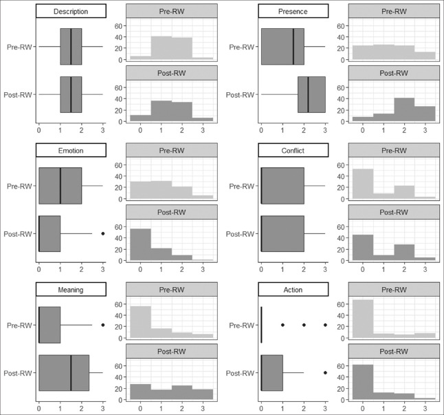 Fostering 2<sup>nd</sup>-year medical students' reflective capacity: A biopsychosocial model course.