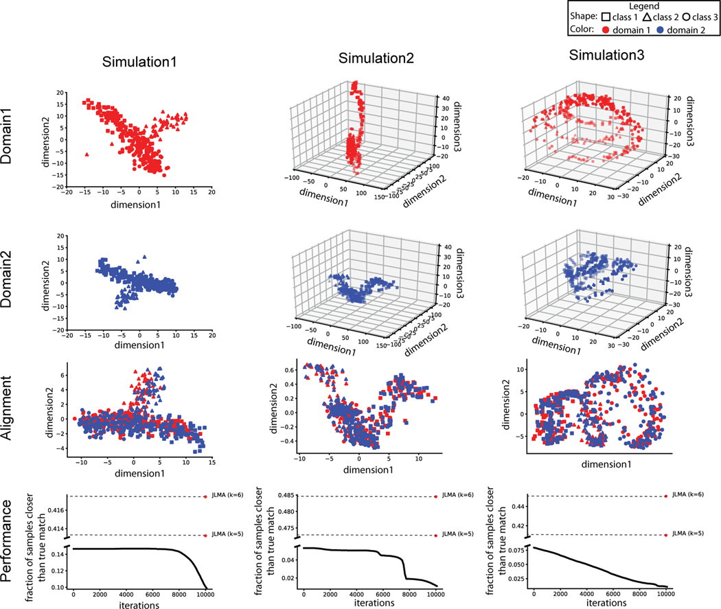 Jointly Embedding Multiple Single-Cell Omics Measurements.