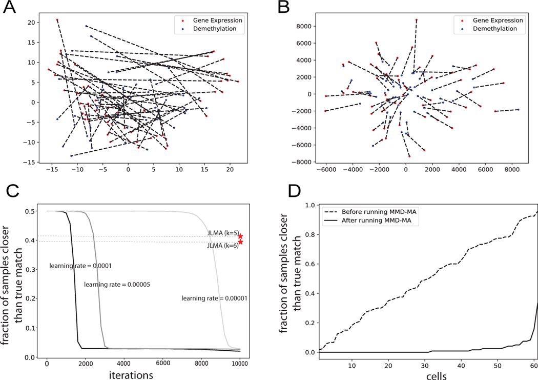 Jointly Embedding Multiple Single-Cell Omics Measurements.