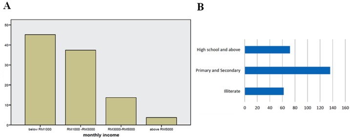 Evaluating the perception of farmers towards pesticides and the health effect of pesticides: A cross-sectional study in the oil palm plantations of Papar, Malaysia.