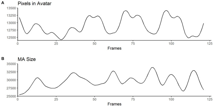Introducing ACASS: An Annotated Character Animation Stimulus Set for Controlled (e)Motion Perception Studies.