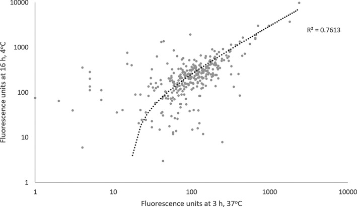 Development of a comprehensive protein microarray for immunoglobulin E profiling in horses with severe asthma.