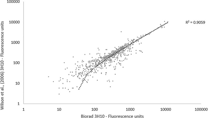 Development of a comprehensive protein microarray for immunoglobulin E profiling in horses with severe asthma.