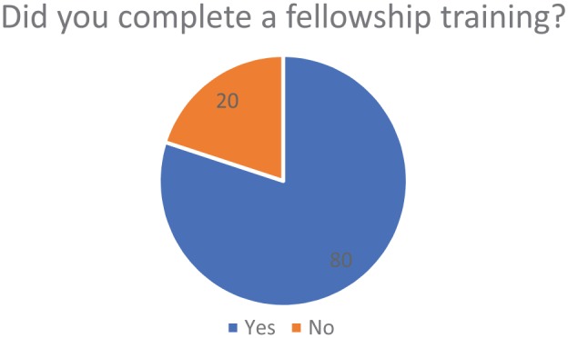 Reliability and Accuracy of MRI in Orthopedics: A Survey of Its Use and Perceived Limitations.