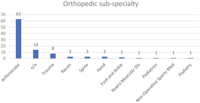 Reliability and Accuracy of MRI in Orthopedics: A Survey of Its Use and Perceived Limitations.