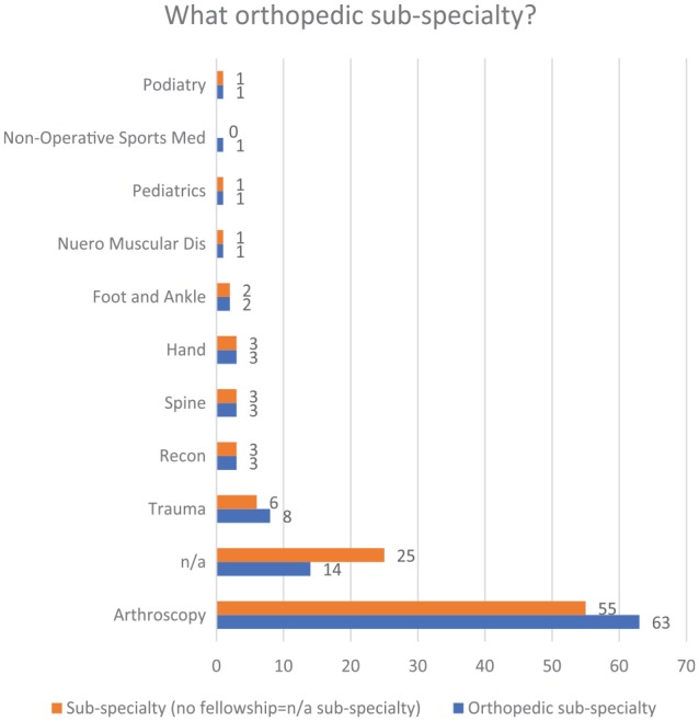 Reliability and Accuracy of MRI in Orthopedics: A Survey of Its Use and Perceived Limitations.