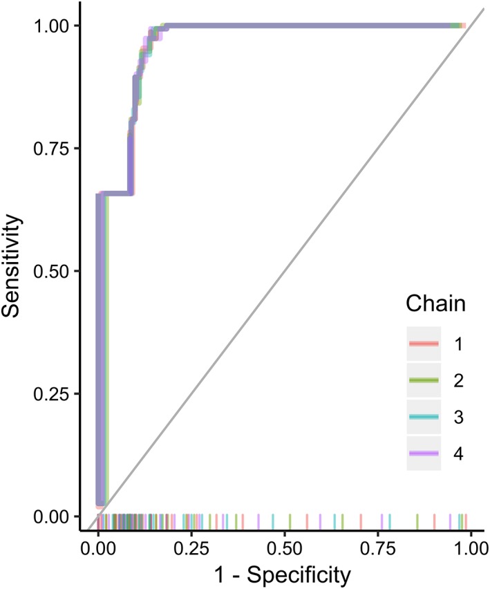 Heritability and complex segregation analysis of diabetes mellitus in American Eskimo Dogs.