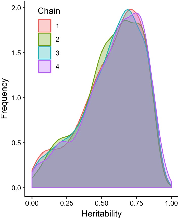 Heritability and complex segregation analysis of diabetes mellitus in American Eskimo Dogs.