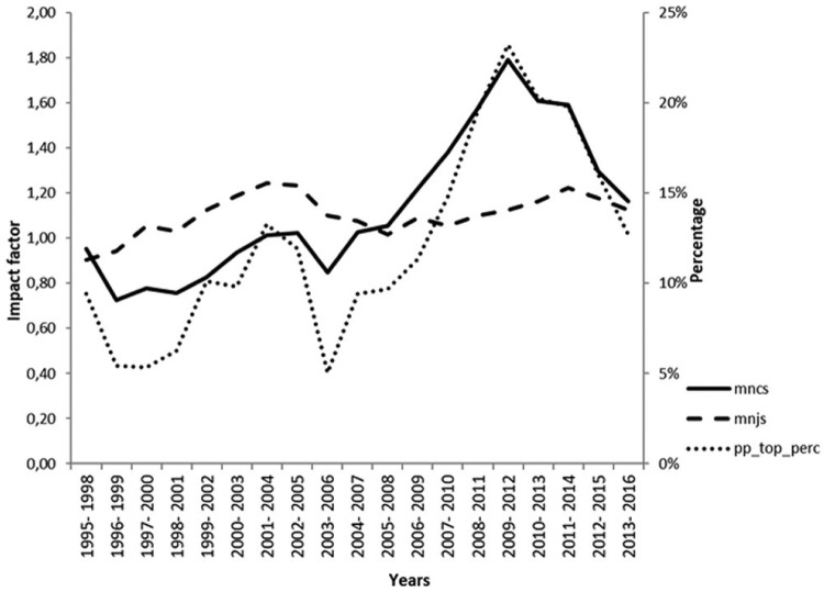 The Psychology of Morality: A Review and Analysis of Empirical Studies Published From 1940 Through 2017.