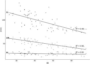 Wild cherry (Prunus avium (L.) L.) leaf shape and size variations in natural populations at different elevations