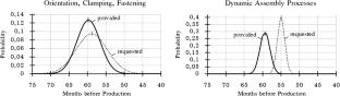 Generic model for production-related requirements and their interdependencies on the example of automotive chassis