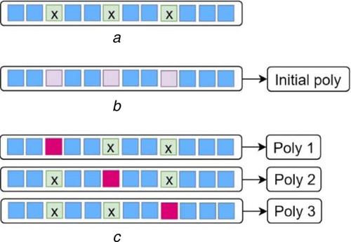 LFSR generation for high test coverage and low hardware overhead