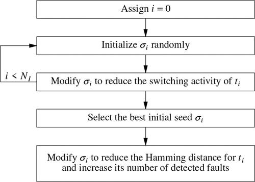 LFSR-based generation of boundary-functional broadside tests